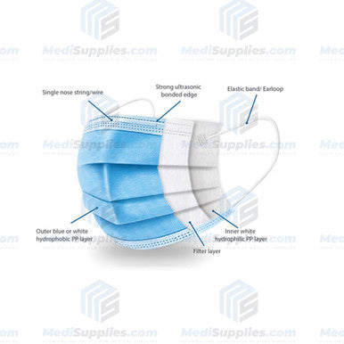 Disposable Blue Face Masks, 3-ply, Disposable